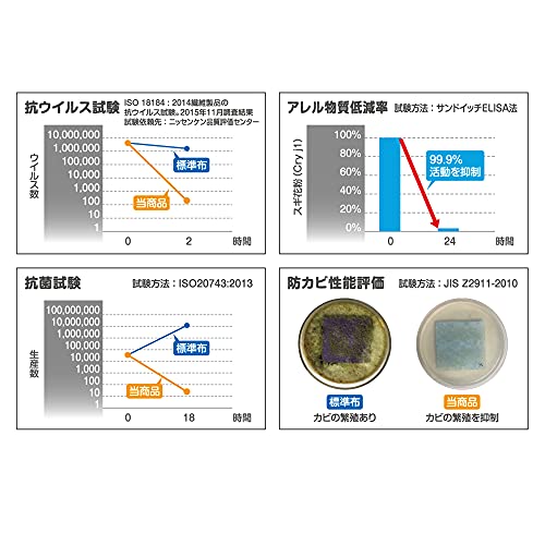 【Amazon.co.jp 限定】PIAA(ピア) 車用 エアコンフィルター プロケア 【3層式】 高集塵 脱臭 抗菌 ウイルス花粉アレル物質ブロック 1個入 [スバル/トヨタ車用] インプレッサ・アルファード・ノア・プリウス_他 PCP-F1 最後 画像