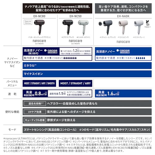 パナソニック ヘアドライヤー ナノケア 高浸透ナノイー&ミネラル搭載 コンパクト ナイトキャップノズル ミストグレー EH-NA0K-H 最後 画像