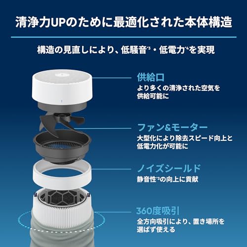 ブルーエア 空気清浄機 22畳 リビング 寝室 Blue Max 3250i 花粉対策 アプリ操作 脱臭 カビ 省エネ ウイルス ペット 節電 静音 360度吸引 ハウスダスト 換気 パワフル 簡単お手入れ スウェーデン 北欧デザイン 中間 画像