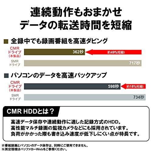 【Amazon.co.jp限定】バッファロー CMR HDD採用 外付けハードディスク 4TB テレビ録画/PC/PS4/4K対応 バッファロー製nasne™対応 静音&コンパクト 日本製 故障予測 みまもり合図 HD-ACD4U3 中間 画像