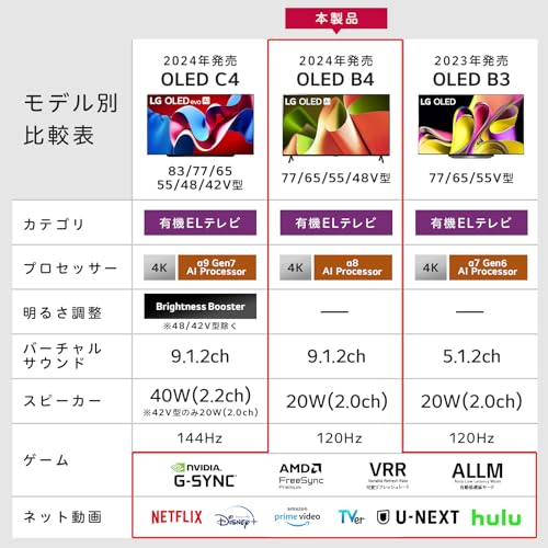 LG 有機ELテレビ OLED65B4PJA 65V型 /4Kチューナー内蔵/スマートテレビ/ネット動画対応/120Hz/FILMMAKER MODE™/2024年モデル 最後 画像