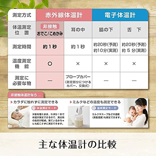 タニタ 非接触体温計 BT-54X IV アイボリー 中間 画像