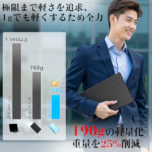 KEEPTIME モバイルモニター 15.6インチ モバイルディスプレイ 卓上スタンド付き 高輝度300nit 100％sRGB広色域 VESA対応 1920x1080FHD 持ち運びモニター 軽量 薄型 IPS液晶パネル USB Type-C/Mini HDMI端末 PS4 PS5/XBOX/Switch/PC/Macなど対応 商務会議 在宅勤務 リモートワーク 中間 画像