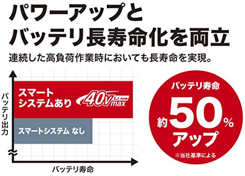 マキタ リチウムイオンバッテリBL4040 36V(40Vmax) 4.0Ah A-69939 中間 画像