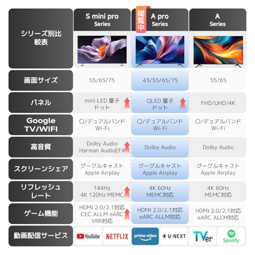 シャオミ(Xiaomi) チューナーレステレビ 43インチ 4K 液晶 量子ドット(QLED) HDR10+ Google TV搭載 スマートテレビ Dolby Atmos HDMIポート有 モニター接続可能 MEMC OK Google 音声検索 グーグルキャスト Airplay ネット動画対応 低ブルーライト VESA規格 フルスクリーン 超薄型 A Pro 2026シリーズ 最後 画像