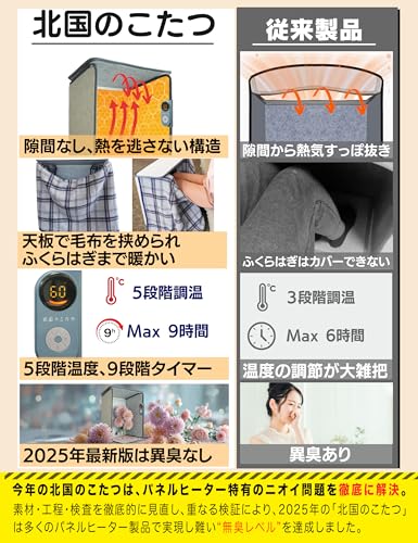 パネルヒーター デスク下 足元ヒーター【北国のこたつ ・2年品質保証】 フットウォーマー 省エネ 10秒速暖 5段階温度調節 9段階切タイマー 転倒オフ 寒さ対策 底面発熱 天板付き 日本仕様 暖房器具 受験勉強 オフィスに最適 足温器 (ゆったり5面式) 中間 画像