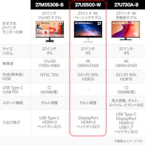 LG モニター ディスプレイ 27US500-W 27インチ/4K(3840×2160)/IPS/約10.7億色表示(8bit+FRC)/DCI-P3 90%/HDR/アンチグレア/HDMI×2/DisplayPort/フリッカーセーフ/ブルーライト低減モード/色覚調整/3辺フレームレス/3年安心・無輝点保証 最後 画像