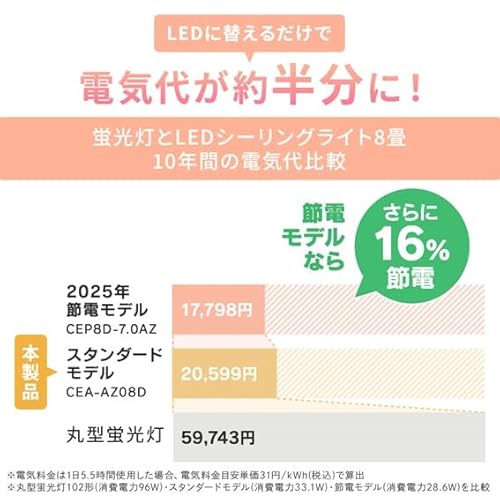 【8畳用】アイリスオーヤマ LEDシーリングライト 明るさが変えられる リモコン・リモコンホルダー付き 調光モデル CEA-AZ08D 中間 画像