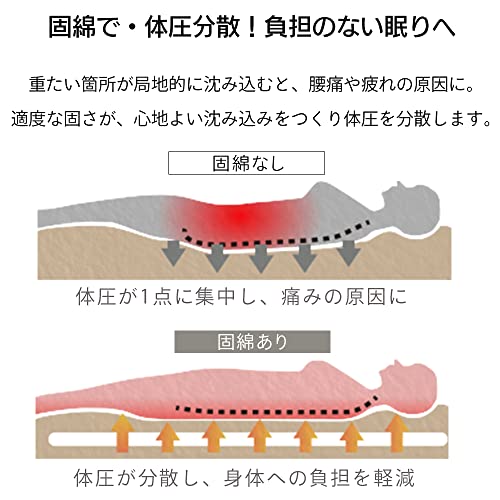【セット買い】アイリスプラザ(IRIS PLAZA) 丸ごと洗える敷き布団 日本製 抗菌防臭 防ダニ シングル ネイビー + 寝具カバー3点セット シングル ダークネイビー ホテルスタイル 布団カバーセット 中間 画像