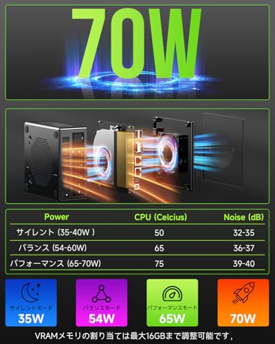 GMKtec ミニpc AMD Ryzen 7 PRO 6850H 【96GB DDR5 +4TB SSD （拡張可能）】Oculink 搭載 USB4.0*2 Windows 11 pro Mini PC 2*SO-DIMM, デュアル2.5G LAN, WIFI6, HDMI 2.1(8K@60Hz), 4画面出力, ゲーミング PC ミニパソコン Nucbox M7 16GB+512GB 中間 画像