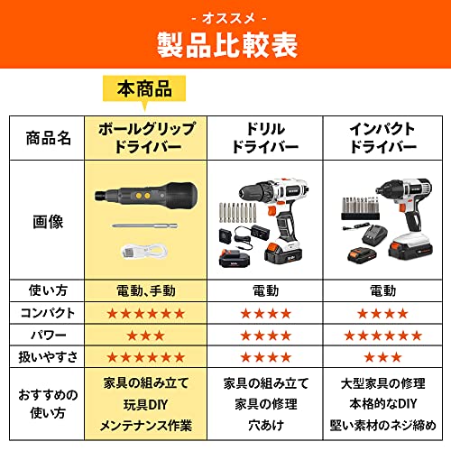 アイリスオーヤマ ボールグリップドライバー 3.6V グレー 電動ドライバー ペン型 小型 手動兼用 ビット1本付 充電ケーブル付 JMD8BG-H 軽量 家具組み立て 中間 画像