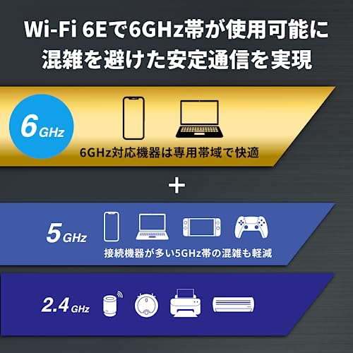 【Amazon.co.jp限定】 バッファロー ルーター 無線 LAN Wi-Fi 6E 11ax 6GHz AXE5400 トライバンド 6ストリーム 2401 + 2401 + 573 Mbps 有線 2.5Gbps エコパッケージ 【 iPhone 15 Pro / 14 / 13 / Nintendo Switch / PS5 動作確認済み 】 WSR-5400XE6/N 最後 画像