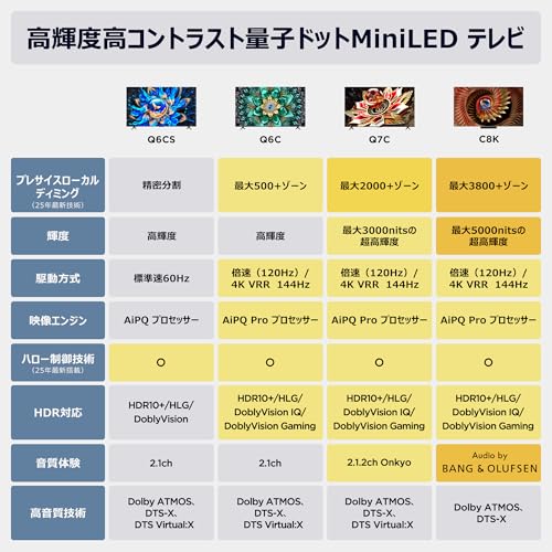 TCL 75V型 テレビ 4K 量子ドット MiniLED 75Q6CS Google TV 等倍速 液晶 HDR10+ Dolby Atmos Dolby Vision Alexa AirPlay2 2.1ch サウンドシステム クロームキャスト Wチューナー ゲーム ネット動画 音声検索 自動低遅延 壁掛け 2025年モデル Q6CSシリーズ 最後 画像