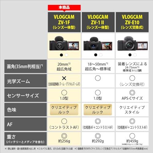 SONY(ソニー) 【ZV-1F と グリップ セット】 快適にVlog撮影を楽しみたい方に。<br />ZV-1Fホワイト + GP-VPT2BT ホワイト 中間 画像” loading=”lazy” decoding=”async” data-id=”48368″ /></figure>
<p>初めてのカメラ選びで悩まれる方は少なくありません。<br />特にVlogや動画撮影をこれから始めたいと考えている場合、操作の難しさや設定の煩雑さに不安を感じることが多いです。<br />ソニーの「ZV-1F」とグリップセットは、そんな初心者の悩みを解消するために設計されたカメラです。<br />シンプルで直感的な操作性を実現し、初めての方でも迷わずキレイな映像を撮影できます。</p>
<h3><span id=