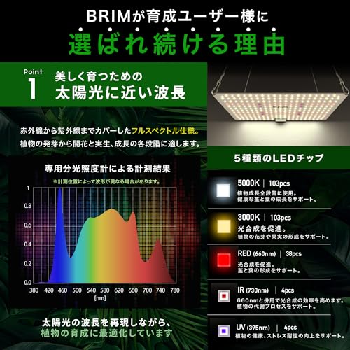 【公式】BRIM(ブリム) PANEL A 植物育成ライト LED パネル 【国内ブランド】フルスペクトル IR/UV 搭載 PL-A (2, 45W 温白色) 中間 画像