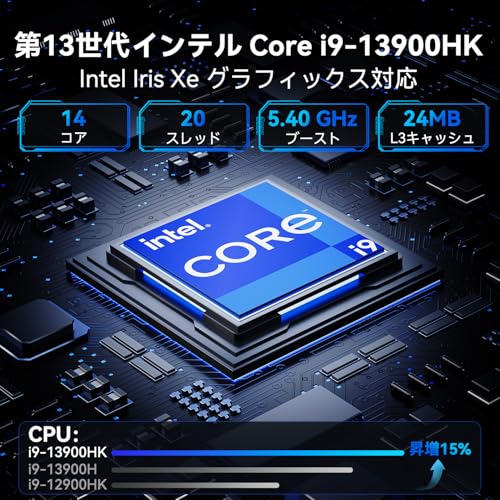 「超長寿命」GEEKOM GT13 Pro ミニPC【2025最新】第13世代 i9-13900HK搭載 最大5.4GHz 最速 128GB+6TB SSD（拡張可能）高性能mini pc 大容量 3年保証 Win11Pro搭載 小型PC 32GB+1TB 4画面8K出力/USB4（Oculinkより安定）/WiFi6E/2.5GLAN/コンパクト/省エネ設計/VESAマウント対応 万能ミニpc 中間 画像