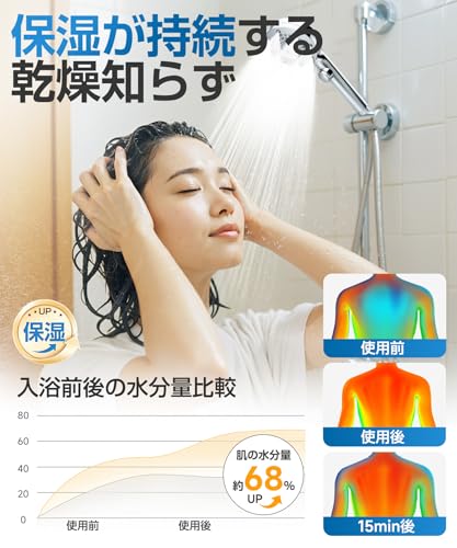 シャワーヘッド マイクロナノバブル 【増圧設計・90%超節水・5段階モード】 高水圧 超微細泡シャワー 節水 手元止水 広面板 簡単取り外し 美肌 頭皮ケア 浴室掃除対応 軽量設計 ナノバブル 保温 肌ケア 簡単3秒取付 ヘッドスパ 4種アダプター全規格対応（K/M/T/G型）シルバー 中間 画像