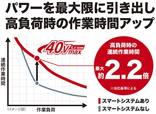 マキタ 充電器DC40RA 40Vmax用 中間 画像