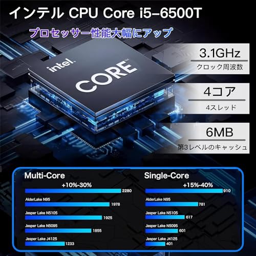 【karamel整備済み品】Dell 超ミニPC OptiPlex 3050/7040 Micro/Intel Core i5/ RAM:DDR4 16GB/高速SSD:512GB/ 静音性/Bluetooth/4K対応/省スペース小型pc 超軽量豊富なインターフェース/Microsoft Office 2019 Home&Business/Win11 Pro 搭載 中間 画像