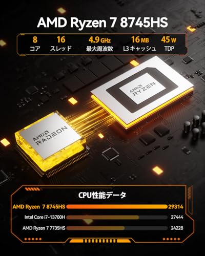 GEEKOM A8 ミニPC【5年以上安定稼働】AMD Ryzen 7 8745HS搭載 32GB DDR5 1TB SSD AMD Radeon 780M 全金属ハウジング 高耐久 超長寿命｜高効率冷却 低騒音｜SDカードスロット設計｜8K対応＆4画面同時出力｜Windows 11 Pro 正規版｜WiFi 6E・Bluetooth 5.2・2.5G 有線LANポート｜3年保証 中間 画像