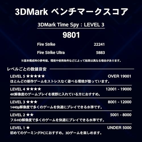 ガレリア ゲーミングPC GALLERIA RM5R-R46 RTX 4060 Ryzen 5 4500 メモリ32GB SSD1TB Windows11 動画編集 2年保証 ガンメタリック14615-4611 R454631WAD2 Amazon 中間 画像
