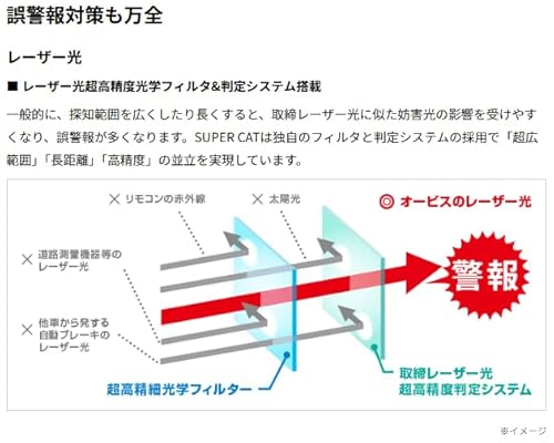 2023年発売 ユピテル レーザー&レーダー探知機 LS1200 新レーダー波移動オービスMSSS対応 従来品よりMSSS探知性能約30%アップ 無線LAN搭載 ワンボディ 【説明書同梱タイプ】 中間 画像