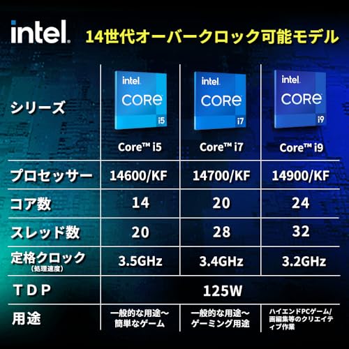 【Amazon.co.jp限定】Intel CPU Corei7-14700KF 第14世代 20(8P+12E) 3.4GHz(最大5.6GHz)【代理店保証1年付/国内正規代理店品】 BX8071514700KF /AZ 中間 画像