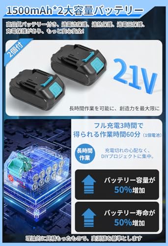 電動ドライバー【2025新登場＆1台3役】電動ドリル インパクトドライバー 電動ドライバー 小型 コードレス 21V 最大42N.m 25+3段階トルク調節 無断変速1500mAhバッテリー*2 スピード調節 正逆転切替 LEDライト 24点豪華ドリル部品 延長アダプター 充電式ドライバー ネジ締め 穴あけ DIY家具組み立て 收纳ケース 日本語取扱説明書 中間 画像