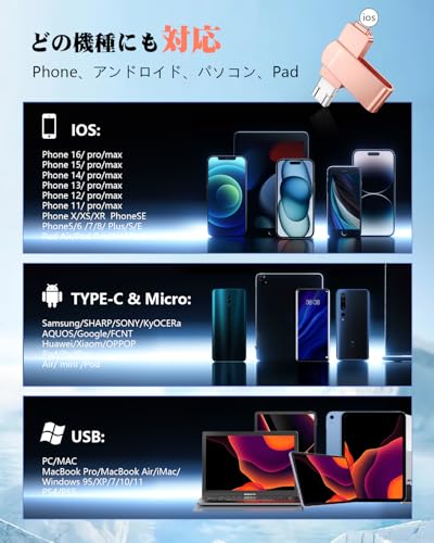 256GB USBメモリ [アプリ不要 アルバム直接保存！]４in1 Phone/Android/PC対応 phone から 直接 usb に 写真 を 移す/バックアップ可能 スマホデータ保存 外付けメモリ Type-C搭載 大容量外付けストレージ フラッシュメモリスマホ容量不足解消 高速 データバックアップ転送対応 ! (ピンク, アプリ不要256GB) 中間 画像