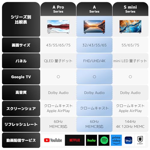 シャオミ(Xiaomi) テレビ 43インチ Google TV 液晶テレビ HDR10対応 ネット動画対応 Dolby Audio DTS-X MEMC 音声検索 VESA規格 ベゼルレスデザイン Xiaomi TV A 2025シリーズ 地上波受信なし 中間 画像