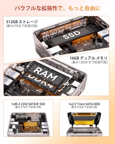 【3年保証・コスパ最強】GEEKOM A5 ミニpc AMD Ryzen 5 7430U搭載 、「128GB RAM+10TB SSD(最大拡張可能)」 全金属製内枠 超長寿命 ミニパソコン|最大8K・4画面同時出力|SDカードスロット 高速読み込み|Windows 11 Pro 正規版|2.5G有線LAN|ホームシアター/オフィス勤務/在宅ワークに最適|16GB RAM+512GB SSD 中間 画像