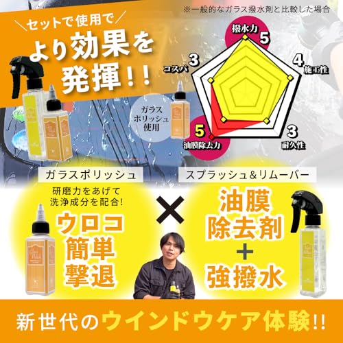 【ながら洗車】スプラッシュ&ガラスポリッシュ『 ウロコ退治と強撥水で窓ガラスに安全を 』 ポーチセット 油膜取り 車 ガラスウロコ フロントガラス 撥水 窓ガラス ウィンドウ 中間 画像