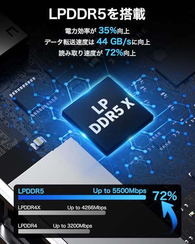 GMKtec 【4ベイNAS ミニPC 初登場 】インテルTwin Lake-N150 最大3.6GHz LPDDR5 12GB SSD 1TB 4K三画面対応 WIFI6 & デュアル 2.5G LAN 静音冷却設計 デュアルOS対応(Windows 11 Pro & Ubuntu) (Intel 150 12GB+64GB+1TB)-new model 中間 画像