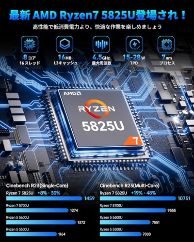NIPOGI ミニpc Ryzen 7 5825U(最大4.50GHz) 8C/16T 16GB DDR4 512GB SSD mini pc ryzen Windows11 Pro 4K60Hz 3画面出力 ミニパソコン Type-C 小型pc WiFi 6 Bluetooth 5.2 最後 画像