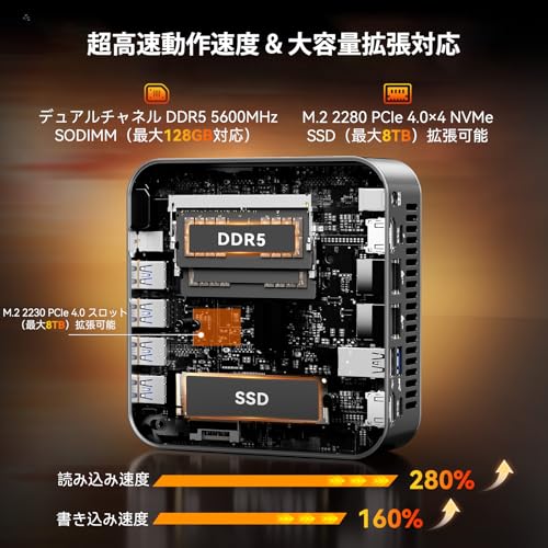 【2025新型・AI加速】GEEKOM A9 MAX AI ミニpc 世界最強のAMD Ryzen AI 9 HX 370搭載「128GB RAM+16TB SSD（最大拡張可能）」｜4画面8K出力（USB4×2とHDMI2.1×2)｜2.5G LAN×2 WiFi 7｜Win11 Pro｜3年保証｜全金属ボディ・高効率放熱・低騒音｜AI開発/ゲーミング/業務用｜32GB DDR5+2TB SSD 中間 画像