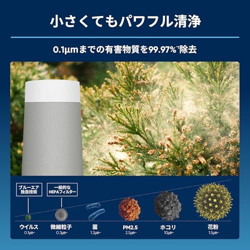 【セット買い】ブルーエア 空気清浄機 Blue Mini Max 12畳 & 【純正品】プレフィルター ライムストーンベージュ(ベージュ) 中間 画像