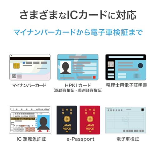 IODATA ICカードリーダーライター マイナンバーカード 病院 クリニック 受付 本人確認 医師資格証 薬剤師資格証 HPKIカード 電子車検証 マイナ免許証 （確定申告/e-Tax/保険証/免許証/各種行政手続き/育児/転居) Windows/mac対応 非接触型 日本メーカー USB-NFC4/E 中間 画像