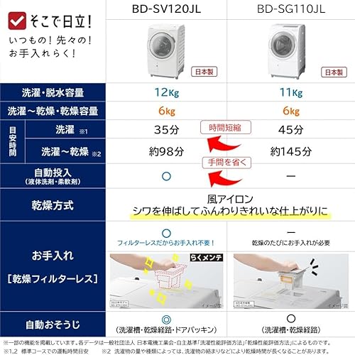 日立 ドラム式洗濯乾燥機 幅60cm 洗濯12kg 乾燥6kg 左開き BD-SV120JL W ホワイト らくメンテ 日本製 中間 画像