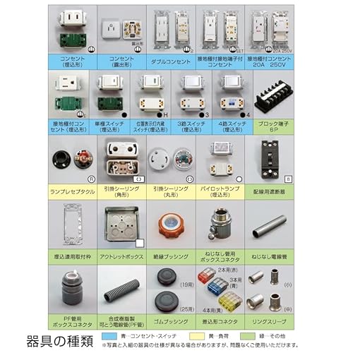 ホーザン(HOZAN) 電気工事士技能試験工具セット 基本工具+P-958VVFストリッパー DK-28 &ホーザン(HOZAN) 令和7年(2025年) 第二種電気工事士技能試験 練習用部材 DK-53 3回用 ハンドブック付 中間 画像