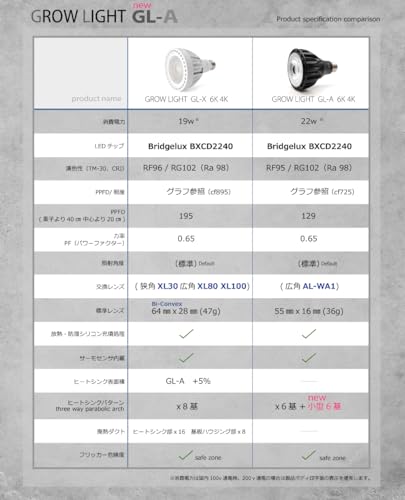 HaruDesign 植物育成LEDライト GL-A 6K FtW 5800K 白色系 フラットウェーブLED搭載（広角レンズ付）製品3年保証 中間 画像