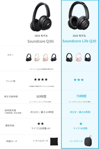 Anker Soundcore Life Q30【第2世代】(Bluetooth5.3 ワイヤレス ヘッドホン）【ウルトラノイズキャンセリング/外音取り込みモード/NFC・Bluetooth対応/ハイレゾ対応(AUX接続時) / 最大50時間音楽再生 / マイク内蔵/専用アプリ対応】ブラック 最後 画像