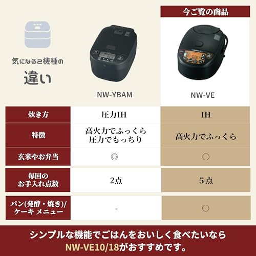 象印マホービン 炊飯器 5.5合 極め炊き IHタイプ 日本製 保温30時間 ブラック NW-VE10-BA 最後 画像