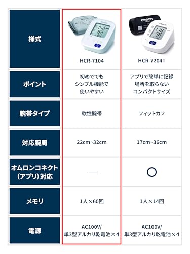 オムロン 上腕式血圧計 スタンダード19シリーズ HCR-7104 中間 画像