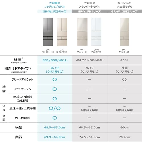 東芝 冷蔵庫 幅68.5㎝ 551L フレンチドア GR-W550FZ(ZH) アッシュグレージュ 6ドアタイプ 野菜室がまんなか 無線LAN タッチオープンドア 2024年モデル マジック大容量 中間 画像