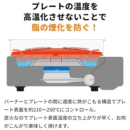 Iwatani イワタニ 岩谷 カセットガス カセットコンロ スモークレス焼肉グリル やきまるスリム やきまる やきまる3 日本製 イワタニホームメイドシリーズ CB-SLG-3 中間 画像