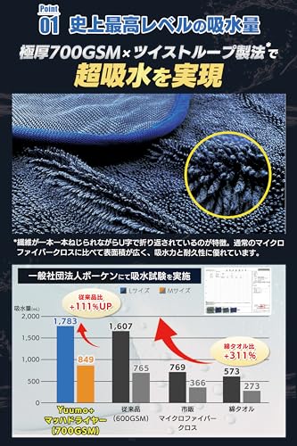 【整備士監修ｘ極厚700GSM】 洗車 タオル 『