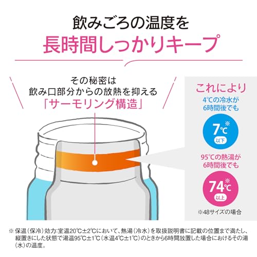 【Amazon.co.jp限定】 象印 水筒 480ml 食洗機対応 シームレスせん 洗う点数2点のみ 軽量&コンパクト 保冷・保温 ワンタッチマグ ネイビー SU-BA48AM-AD 中間 画像