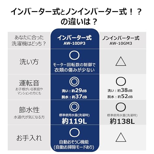 TOSHIBA(東芝) 全自動洗濯機 8.5kg AW-850DZ4(W) グランホワイト インバーター ZABOON 抗菌 ウルトラファインバブル 洗浄 Ag+ 抗菌水 低振動 縦型 ふろ水ポンプ 洗濯槽自動おそうじ 中間 画像