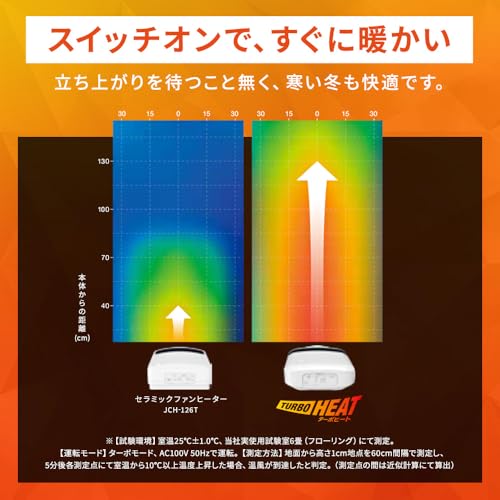 【Amazon.co.jp限定】アイリスオーヤマ 大風量 セラミックファンヒーター Wセンサー付き 人感センサー 室温センサー 電気 足元 小型 省エネ 脱衣所 AZCH-LW12A-W ホワイト/グレー 中間 画像