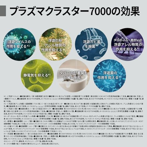 シャープ 空気清浄機 FU-S50-W プラズマクラスター 7000 おすすめ畳数 14畳 スピード循環気流 中間 画像